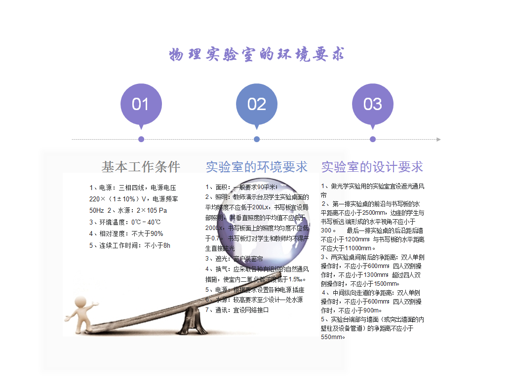 <a href='http://www.gdlangyu.cn/' target='1' style='font-size:14px; font-weight:bold; color:#0080ff;'>物理實(shí)驗(yàn)室</a>（鋼木）